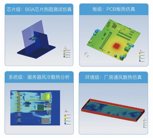 自主通用多物理场仿真paas平台伏图 simdroid 及伏图电子散热模块上架华为云商店